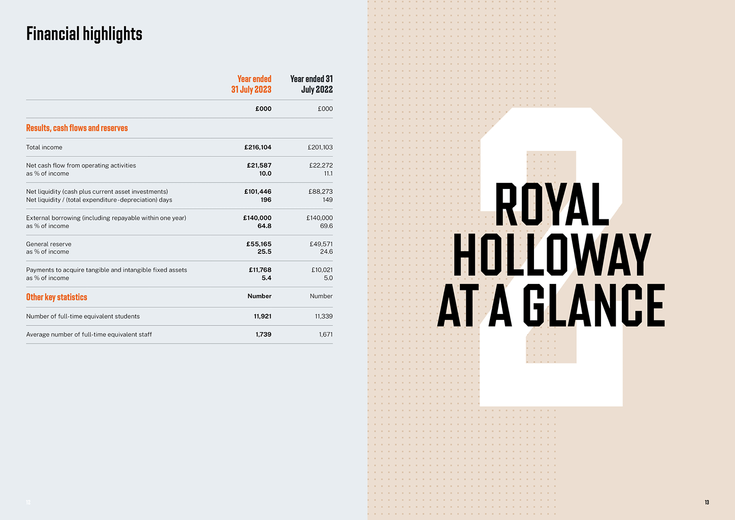 Royal Holloway at a glance